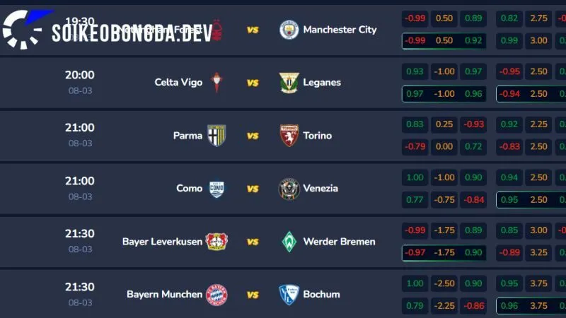 Kèo Nhà Cái 167 Giá trị mà Kèo bóng đá 5 mang lại cho người dùng