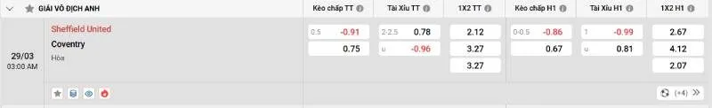 Tỷ lệ kèo Sheffield Utd vs Coventry - 29/03/2025 - Hạng nhất Anh 2 Cập nhật tỷ lệ kèo trước trận đấu Sheffield Utd vs Coventry
