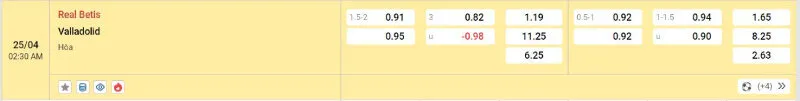 Giải mã kèo nhà cái Real Betis vs Valladolid - 25/04/2025 - La Liga 2 Cập nhật tỷ lệ kèo trước trận đấu Real Betis vs Valladolid