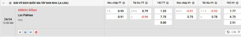 Nhận định kèo hôm nay Bilbao vs Las Palmas - 24/04/2025 - La Liga 2 Cập nhật tỷ lệ kèo trước trận đấu Bilbao vs Las Palmas