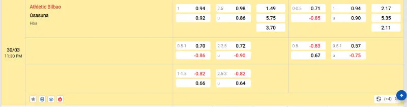 Tỷ lệ kèo bóng đá Bilbao vs Osasuna - 30/03/2025 - La Liga 2 Cập nhật tỷ lệ kèo trước trận đấu Bilbao vs Osasuna
