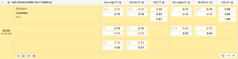 Nhận Định Kèo Bóng Đá Bologna vs Juventus - 05/05/2025 - Serie A 2 Cập nhật tỷ lệ kèo trước trận đấu Bologna vs Juventus