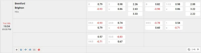 Soi kèo nhà cái Brentford vs Brighton - 19/04/2025 - Ngoại hạng Anh 2 Cập nhật tỷ lệ kèo trước trận đấu Brentford vs Brighton