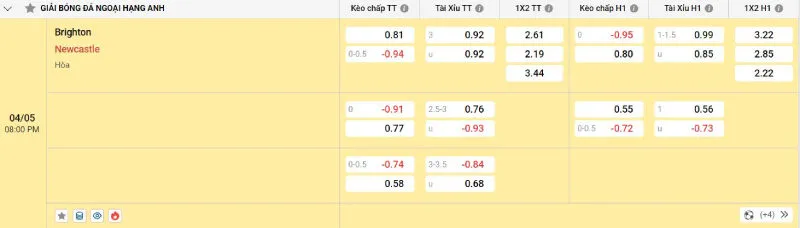 Soi Kèo Nhà Cái Brighton vs Newcastle - 04/05/2025 - Ngoại Hạng Anh 2 Cập nhật tỷ lệ kèo trước trận đấu Brighton vs Newcastle
