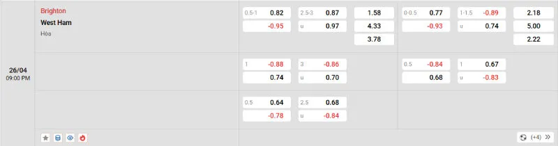 Soi kèo nhà cái Brighton vs West Ham - 26/04/2025 - Ngoại hạng Anh 2 Cập nhật tỷ lệ kèo trước trận đấu Brighton vs West Ham