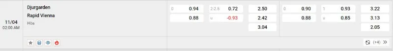 Nhận định kèo bóng đá Djurgardens vs Rapid Wien - 11/04/2025 - Conference League 2 Cập nhật tỷ lệ kèo trước trận đấu Djurgardens vs Rapid Wien