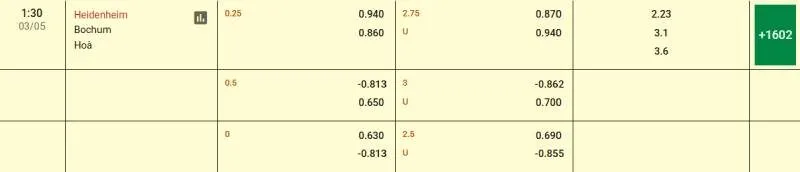 Soi kèo nhà cái Heidenheim vs Bochum - 03/05/2025 - Bundesliga 2 Cập nhật tỷ lệ kèo trước trận đấu Heidenheim vs Bochum