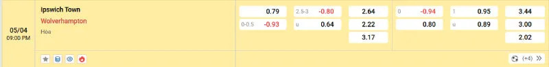 Soi kèo nhà cái Ipswich vs Wolverhampton - 05/04/2025 - Ngoại hạng Anh 2 Cập nhật tỷ lệ kèo trước trận đấu Ipswich vs Wolverhampton