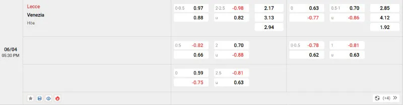 Giải mã nhà cái Lecce vs Venezia - 06/04/2025 - Serie A 2 Cập nhật tỷ lệ kèo trước trận đấu Lecce vs Venezia