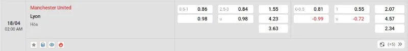 Soi kèo nhà cái Man United vs Lyon - 18/04/2025 - Europa League 2 Cập nhật tỷ lệ kèo trước trận đấu Man United vs Lyon