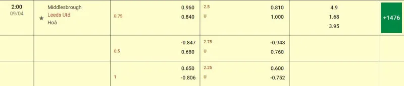 Soi kèo bóng đá hôm nay Middlesbrough vs Leeds - 09/04/2025 - Hạng nhất Anh 2 Cập nhật tỷ lệ kèo trước trận đấu Middlesbrough vs Leeds