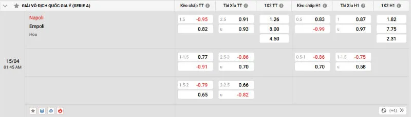 Giải mã kèo nhà cái Napoli vs Empoli - 15/04/2025 - Serie A 2 Cập nhật tỷ lệ kèo trước trận đấu Napoli vs Empoli