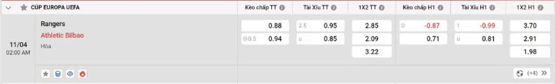 Soi kèo bóng đá Rangers vs Athletic Bilbao - 11/04/2025 - Europa League 2 Cập nhật tỷ lệ kèo trước trận đấu Rangers vs Athletic Bilbao