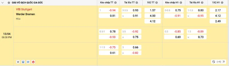 Kèo hôm nay Stuttgart vs Werder Bremen - 13/04/2025 - Bundesliga 2 Cập nhật tỷ lệ kèo trước trận đấu Stuttgart vs Werder Bremen