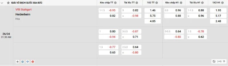 Nhận định bóng đá Stuttgart vs Heidenheim - 26/04/2025 - Bundesliga 2 Cập nhật tỷ lệ kèo trước trận đấu Stuttgart vs Heidenheim