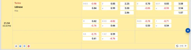 Soi kèo nhà cái Torino vs Udinese - 21/04/2025 - Serie A 2 Cập nhật tỷ lệ kèo trước trận đấu Torino vs Udinese