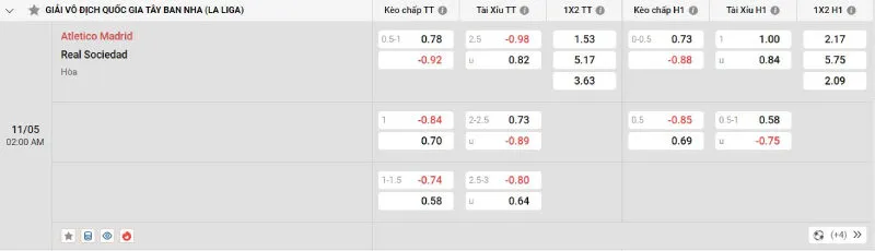 Nhận Định Kèo Hôm Nay Atletico Madrid vs Real Sociedad | 11/05/2025 - La Liga 2 Cập nhật tỷ lệ kèo trước trận đấu Atletico Madrid vs Real Sociedad