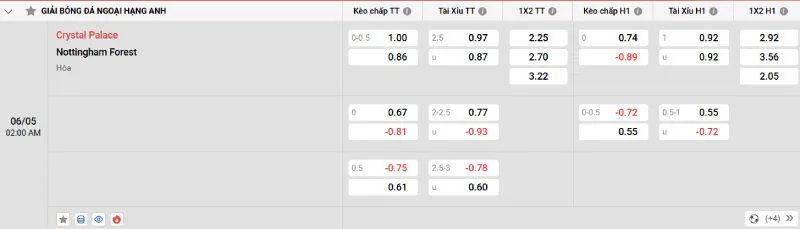 Soi Kèo Nhà Cái Crystal Palace vs Nottingham Forest - 06/05/2025 - Ngoại Hạng Anh 2 Cập nhật tỷ lệ kèo trước trận đấu Crystal Palace vs Nottingham Forest