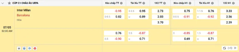 Soi Kèo Nhà Cái Inter Milan vs Barcelona - 07/05/2025 - Champions League 2 Cập nhật tỷ lệ kèo trước trận đấu Inter Milan vs Barcelona