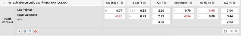 Giải Mã Kèo Nhà Cái Las Palmas vs Rayo Vallecano - 10/05/2025 - La Liga 2 Cập nhật tỷ lệ kèo trước trận đấu Las Palmas vs Rayo Vallecano