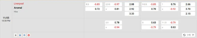 Giải Mã Kèo Nhà Cái Liverpool vs Arsenal - 11/05/2025 - Ngoại Hạng Anh 2 Cập nhật tỷ lệ kèo trước trận đấu Liverpool vs Arsenal
